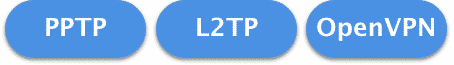 Verfügbare VPN-Protokolle (PPTP, L2TP, OpenVPN)