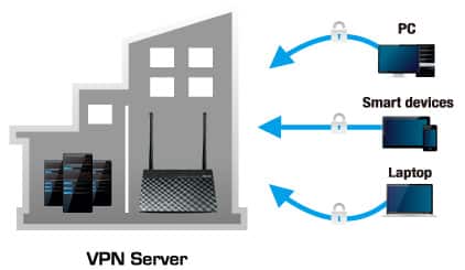 VPN-Server